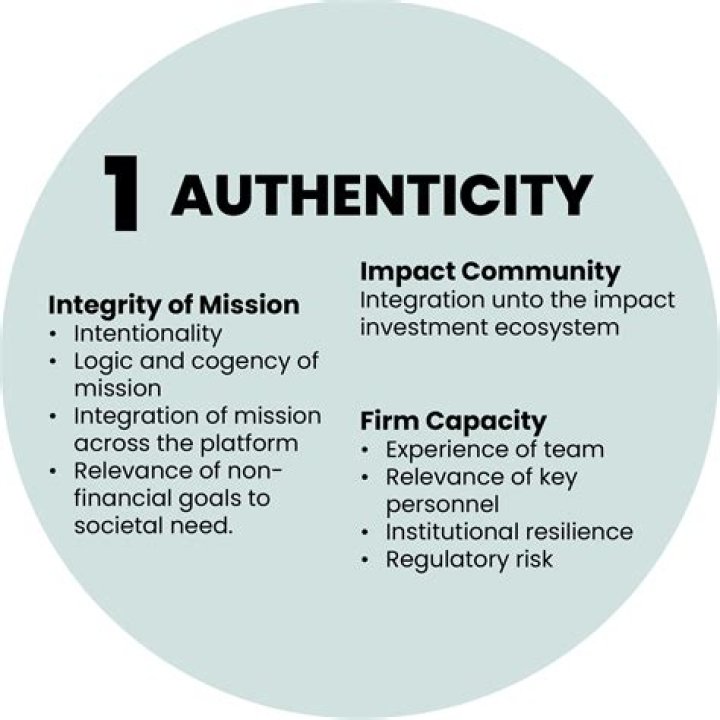 Authenticity, Impact, And Unseen Perspectives