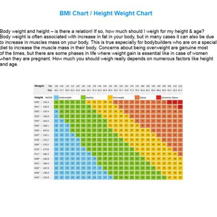 Height, Weight, And Health Implications