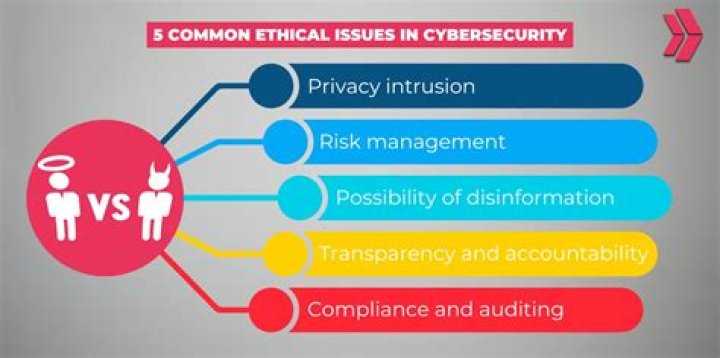 Privacy, Consent, And Online Ethics