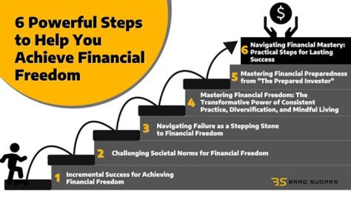 Uncover Her Journey To Financial Success