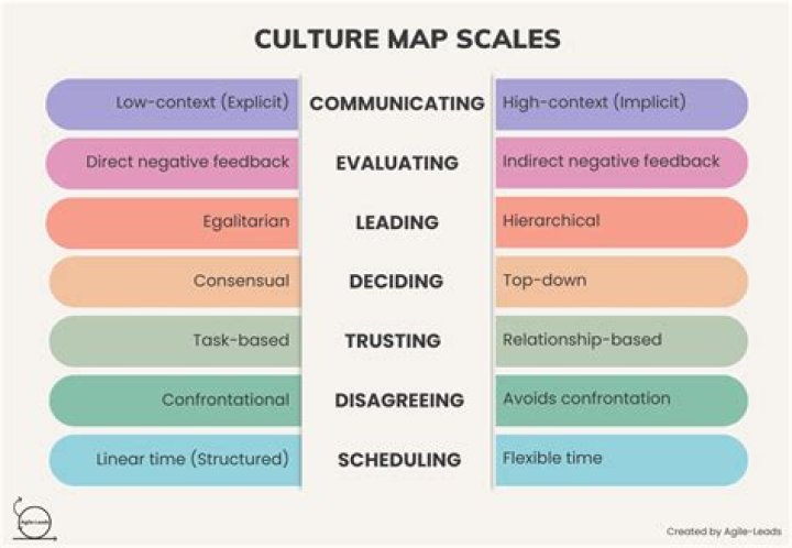 Unlocking Success Secrets And Cultural Impact