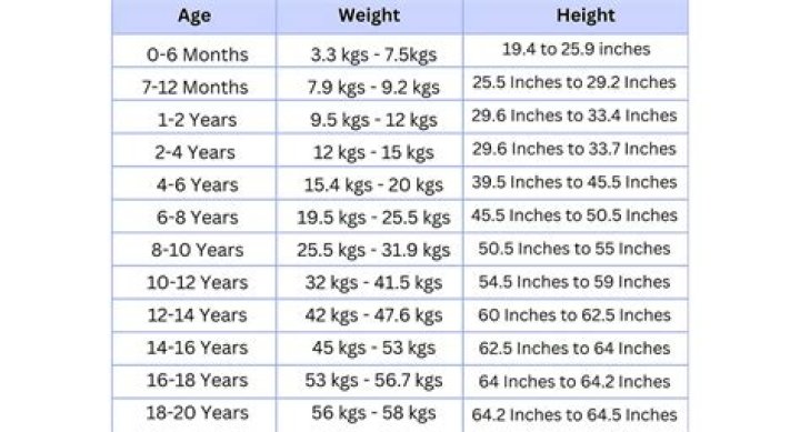 Unveiling Katy Perry's Weight And Height: Surprising Insights Revealed